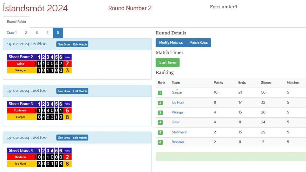 Úrslit Gimli mótsins og staðan þegar Íslandsmótið er hálfnað