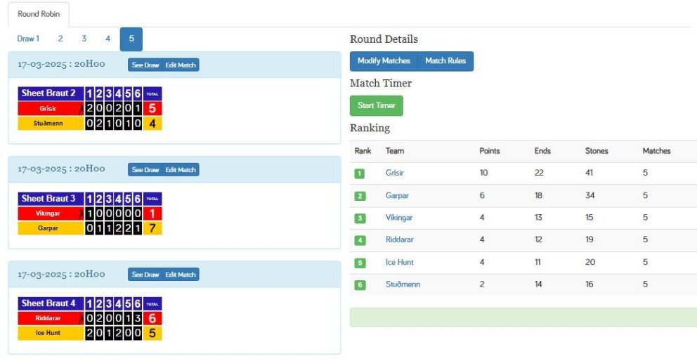 Lokastaðan í mótinu