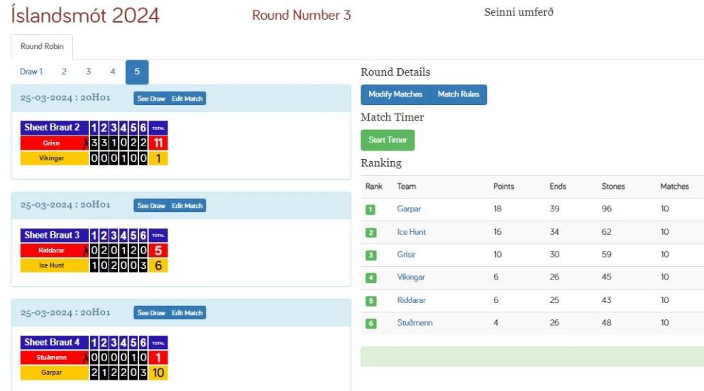 Lokastaðan á Íslandsmótinu