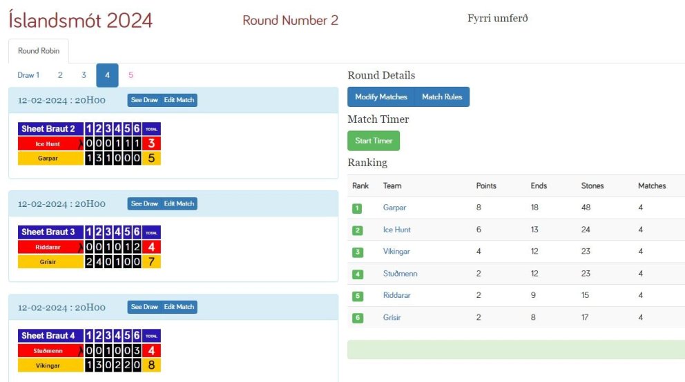 Staðan eftir fjórar umferðir