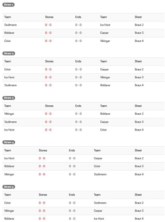 Leikjaröðun fyrri umferðar ( Gimli mótið)