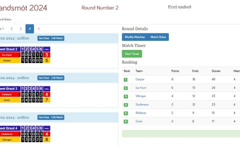 Staðan eftir fjórar umferðir